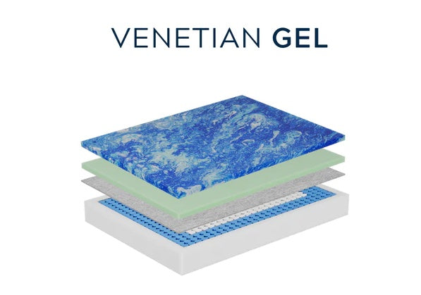 Venetian Gel Mattress - Layers