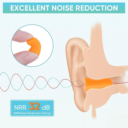 32dB Noise Reduction Ear Plugs - Diagram