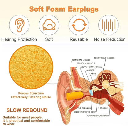 HEITOY - Foam ear plugs Noise Cancelling Ear Plugs - Diagram