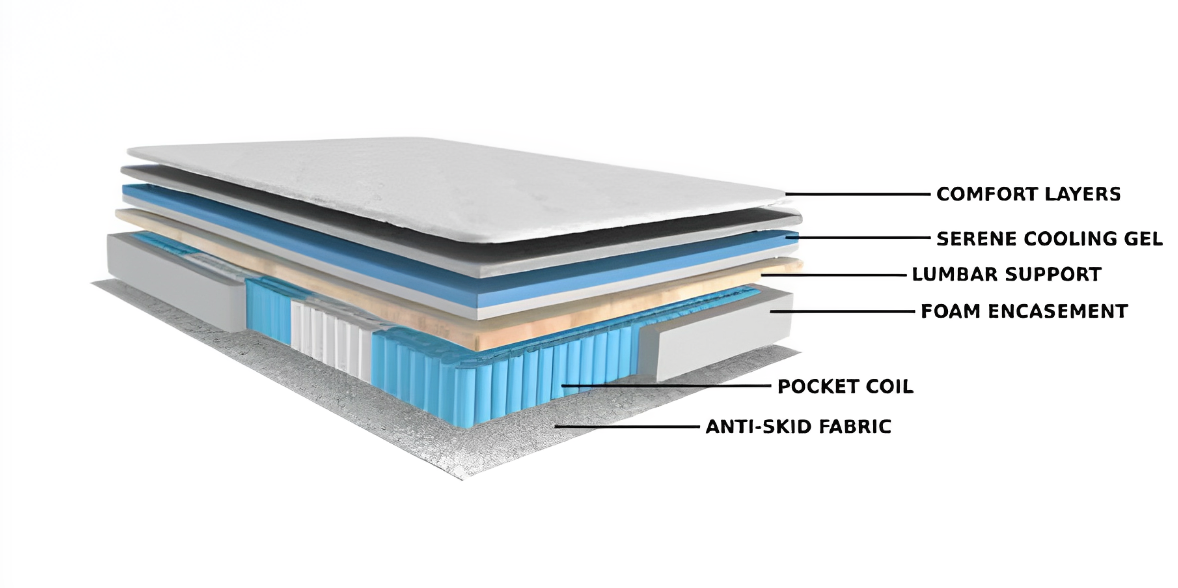 COZY PLUSH Mattress - Dimensions