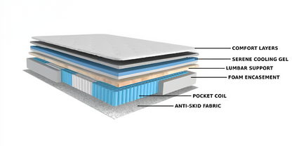 COZY PLUSH Mattress - Dimensions