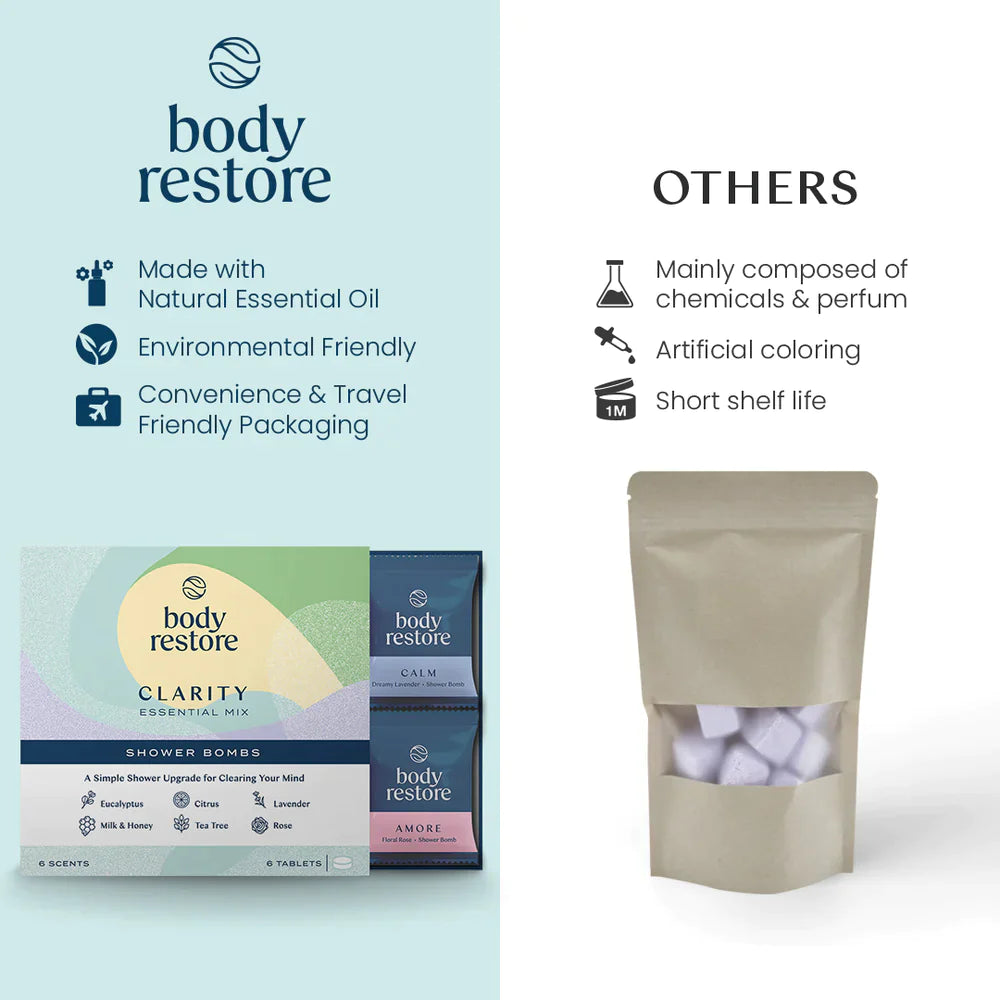 Clarity Shower Bombs - Essential Variety 6-Pack Box - Comparison with other brands